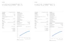 EnVentus™ platform-7