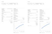 EnVentus™ platform-8