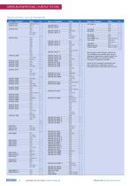 Product catalog / Delivery program ERICHSEN GmbH & Co. KG-12