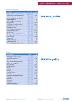Product catalog / Delivery program ERICHSEN GmbH & Co. KG-13