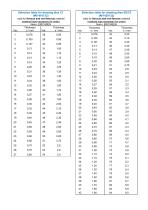 Technical Description Model 142-6