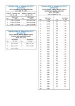 Technical Description Model 142-7