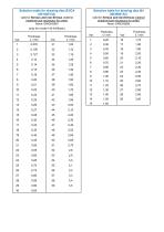 Technical Description Model 145-7