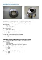 Technical Description Model 146-10