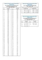 Technical Description Model 146-6