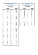 Technical Description Model 146-7