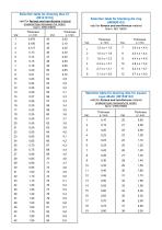 Technical Description Model 146-8