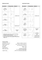 Technical Description Model 249-3
