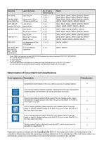 Technical Description Model 295 -8