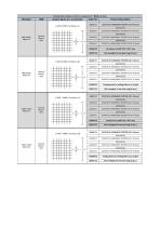 Technical Description Model 430 P-Smart-7