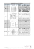 Technical Description Model 430 P-Smart-12