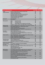 Technical Description Model GalvanoTest 2000 / 3000-3