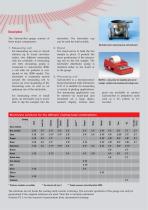 Technical Description Model GalvanoTest 2000 / 3000-4