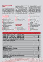 Technical Description Model GalvanoTest 2000 / 3000-5