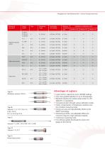 Technical Description Model MiniTest 725 / 735 / 745-3