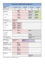 Technical Description Model Unimat Basic 050 / 052 / 054 / 056-5