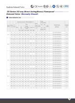 FLAMEPROOF SOLENOID VALVE-11