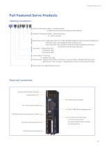 DRIVING INDUSTRIAL DEVICE INTELLIGENCE-11