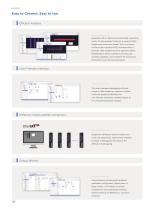 DRIVING INDUSTRIAL DEVICE INTELLIGENCE-6