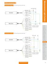 ESCF Series-4