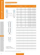 ESCF Series-5