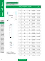 ESN Series-7