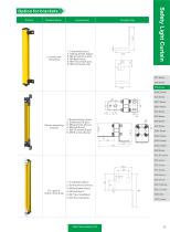 ESN Series-8