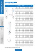 EXPLOSION-PROOF LIGHT CURTAIN - EFB SERIES-6