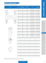 EXPLOSION-PROOF LIGHT CURTAIN - EFB SERIES-7