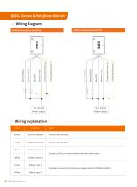 IP65 switch SSR21-5