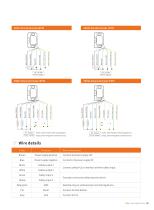 IP65 switch SSR22-5