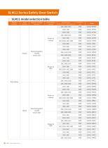 IP67 switch SLM11-2 series-4