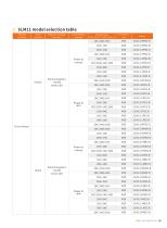 IP67 switch SLM11-2 series-5