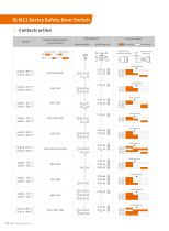 IP67 switch SLM11-2 series-6