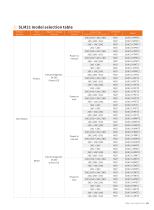 IP67 switch SLM21 series-4