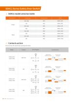 IP67 switch SSM11 series-4
