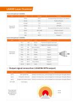 measurement scanner LGA60 series-7