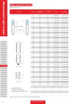 measuring light curtain ESCL series-10