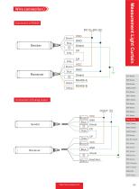 measuring light curtain ESCL series-5