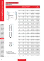 measuring light curtain ESCL series-8