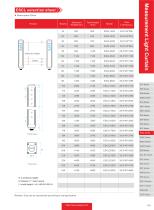 measuring light curtain ESCL series-9