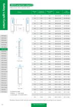 safety light curtain - EB15 SERIES-5