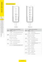 safety light curtain - EFP-4