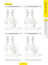 safety light curtain - EFP-5