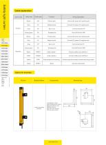 safety light curtain - EFP-6