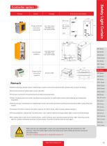 safety light curtain - ESA SERIES-10