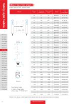 safety light curtain - ESA SERIES-5