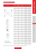 safety light curtain - ESA SERIES-6