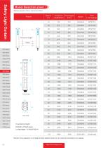 safety light curtain - ESA SERIES-7