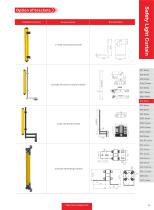 safety light curtain - ESA SERIES-8